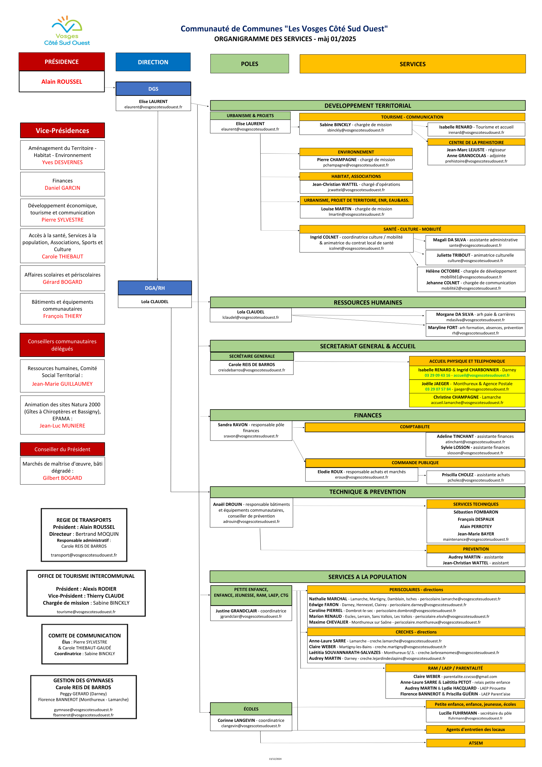 Organigramme 01.2025