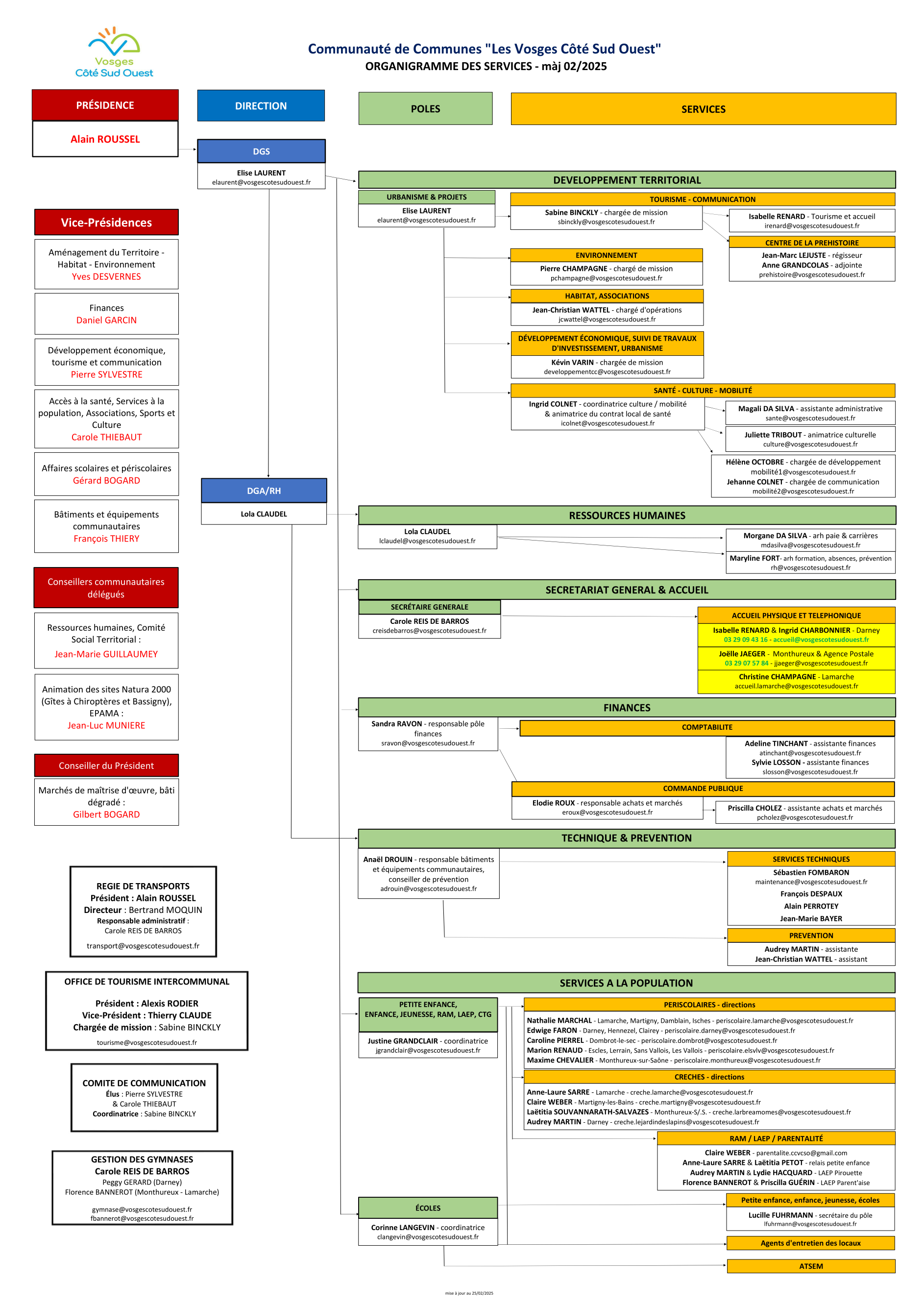 Organigramme 02.2025