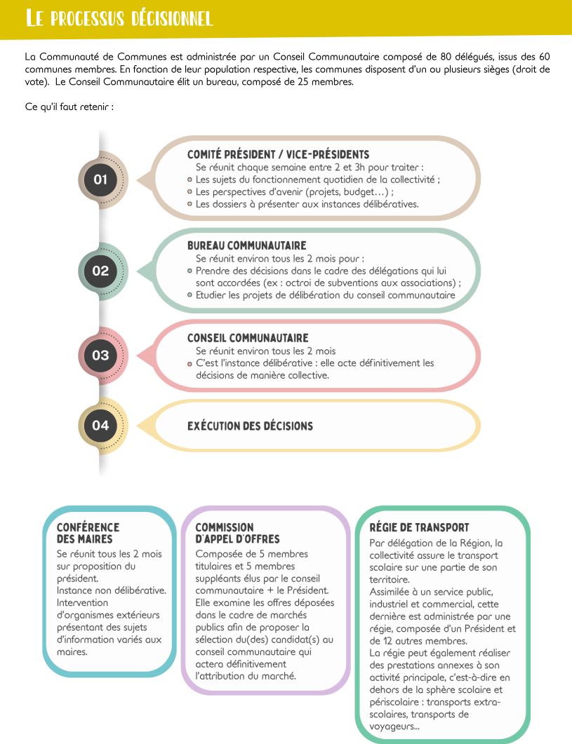 processusdecisionnel